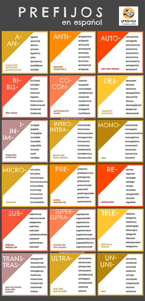 Prefijos en España: lista de todos los prefijos de。